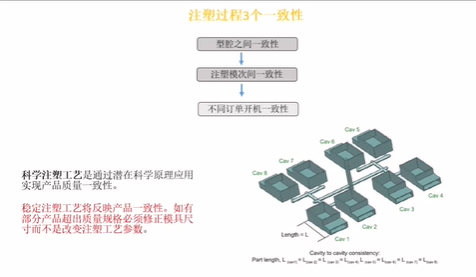 科学注塑工艺