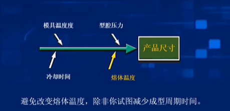 双色注塑尺寸变化原因